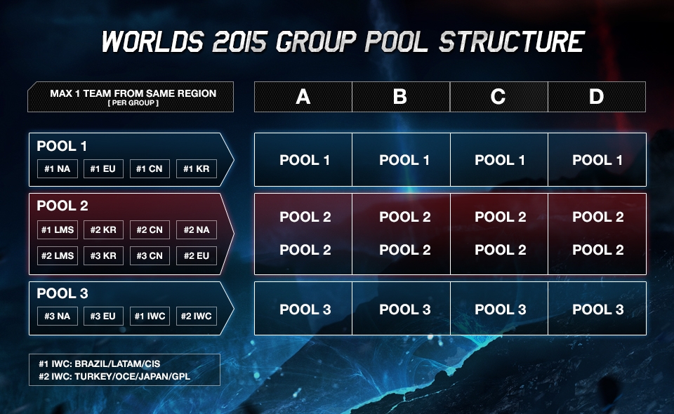 league of legends groups