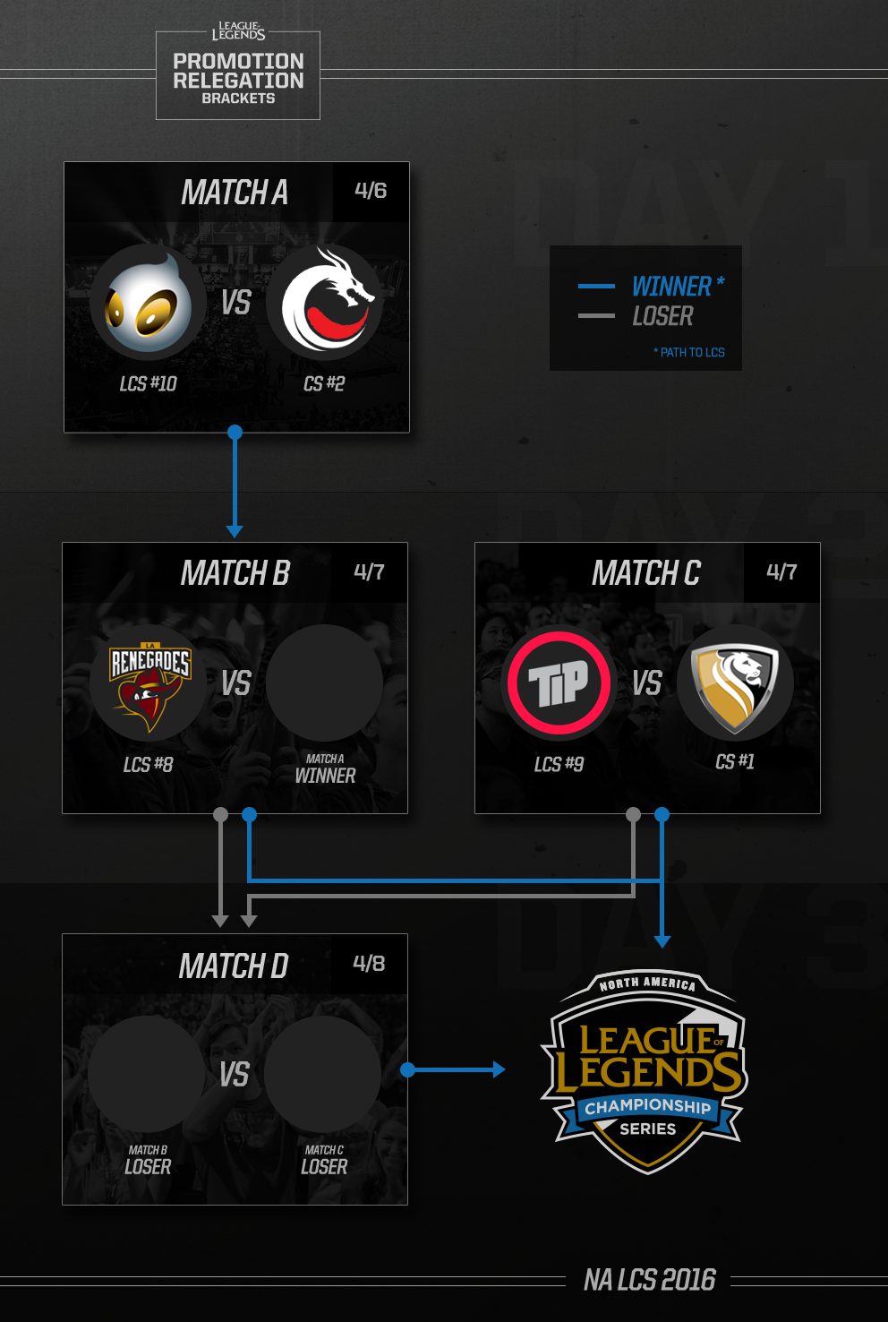 League of Legends NA LCS