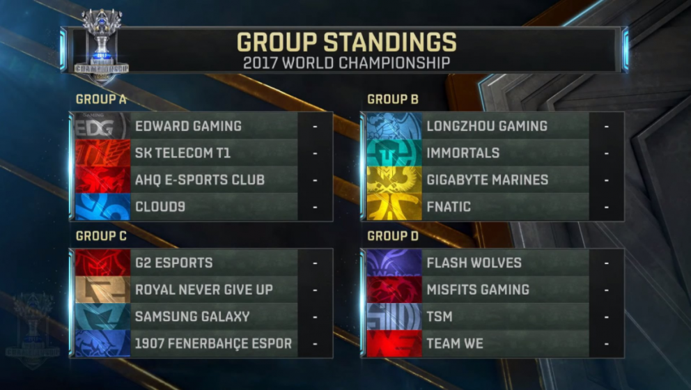 League of Legends 2017 World Championships