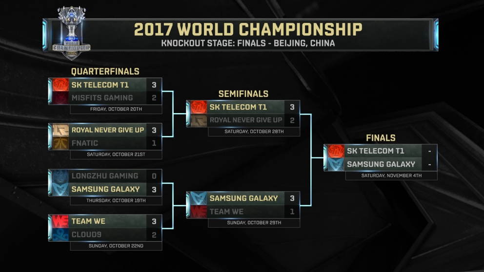 Worlds 2017 Knockout Stage Bracket