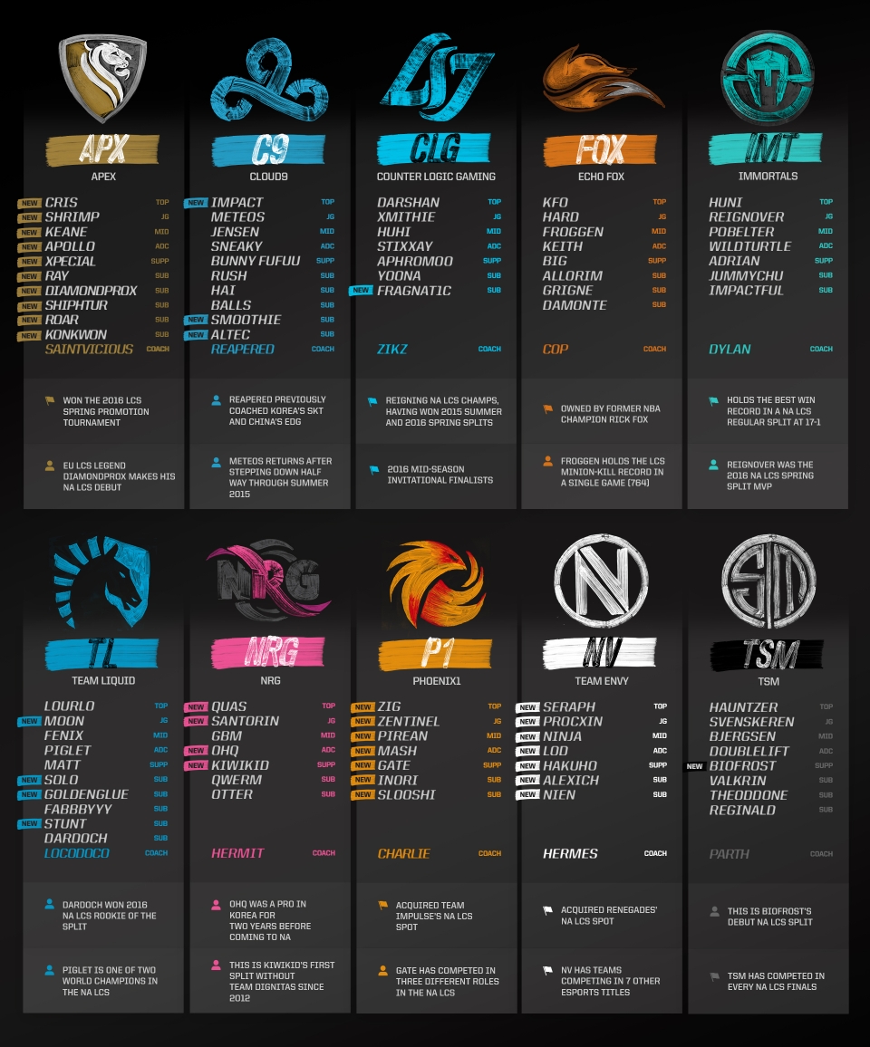 Na Lol Esport Na Lol Esport
